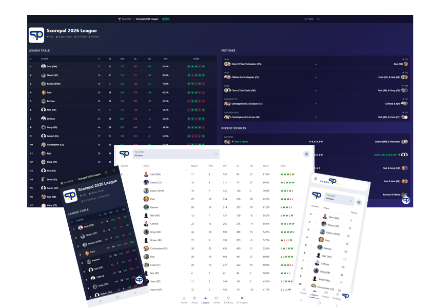 Follow live scores, tables and results on ScorePal